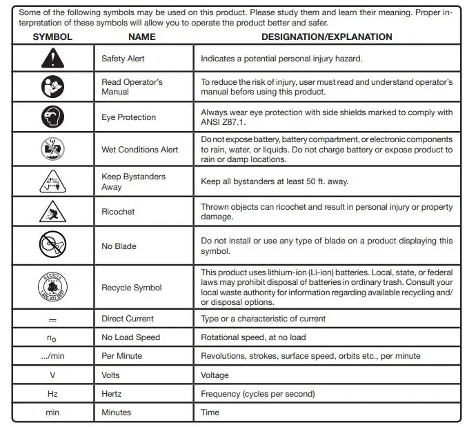 RYOBI-P20103-18-Volt-String-Trimmer-Edger-15