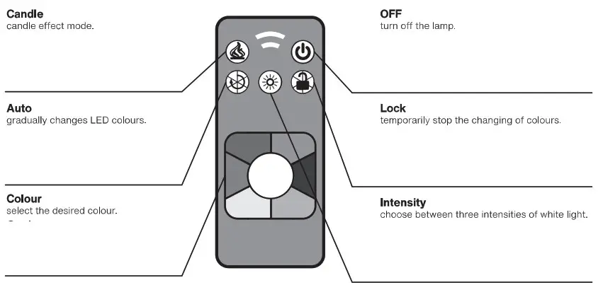 smart and green BL VINYL LED Light - fig 5