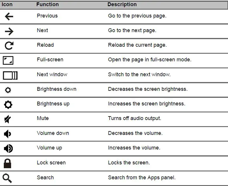 acer-R722T-Chromebook-Spin-311-Laptop-4