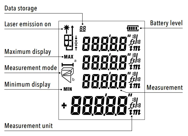 CENTRE POINT CP LDM40 Laser Distance Measurer - SCREEN OVERVIEW