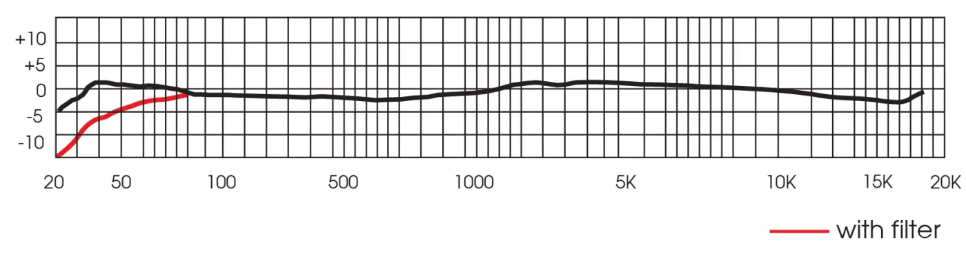 Royer Labs R 122 MKII Active Ribbon Velocity Microphone-fig12