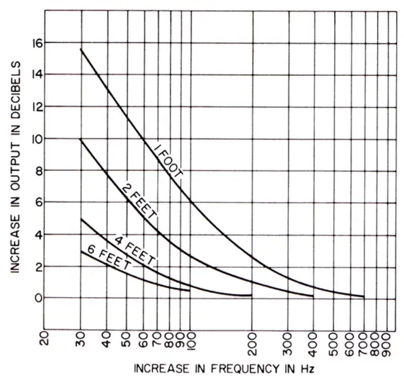 Royer Labs R 122 MKII Active Ribbon Velocity Microphone-fig3
