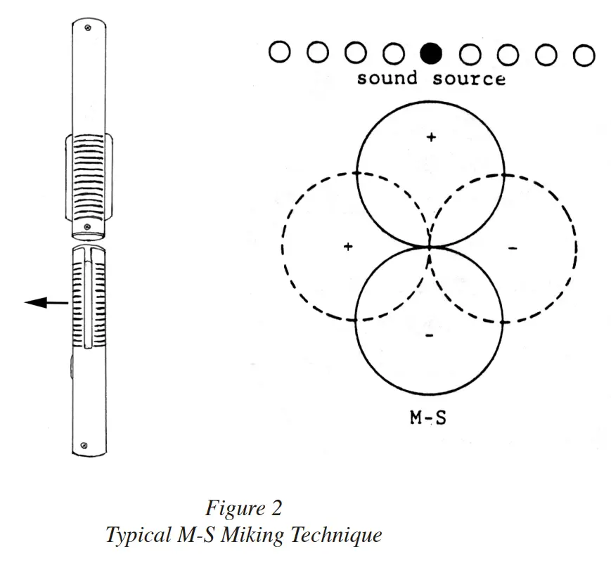 Royer Labs R 122 MKII Active Ribbon Velocity Microphone-fig9