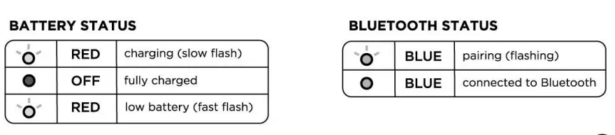 iHOME iBT820 PlayGlow+ Waterproof Portable Speaker fig 5