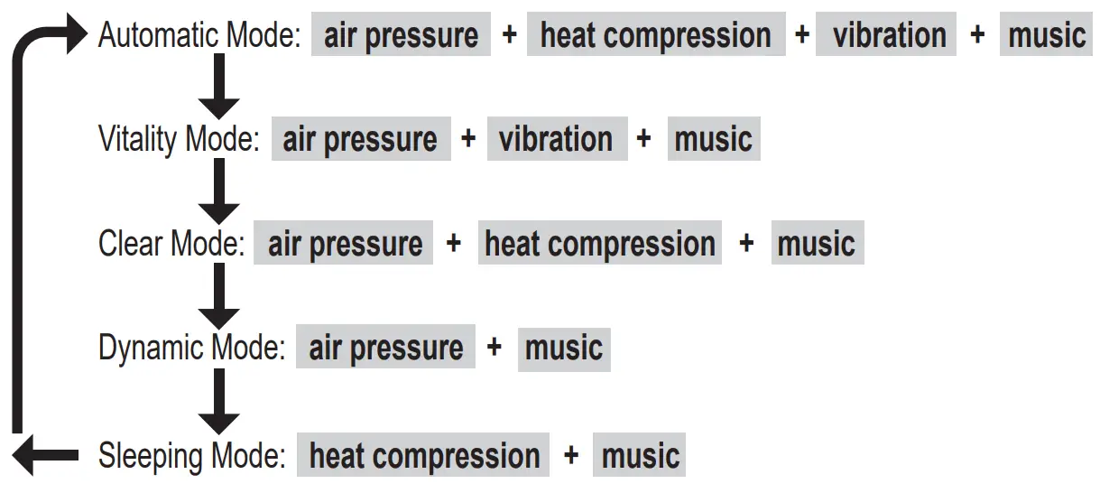 Press power button to change mode