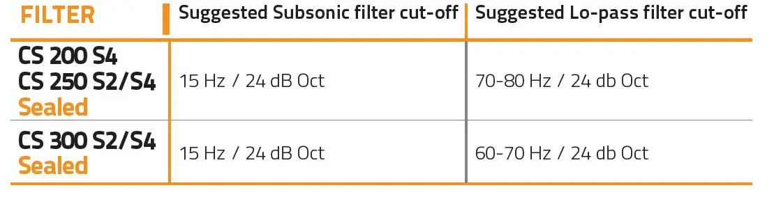 HERTZ-CS-200-S4-Cento-Subwoofer-fig-11