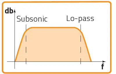 HERTZ-CS-200-S4-Cento-Subwoofer-fig-12