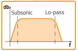 HERTZ-CS-200-S4-Cento-Subwoofer-fig-18