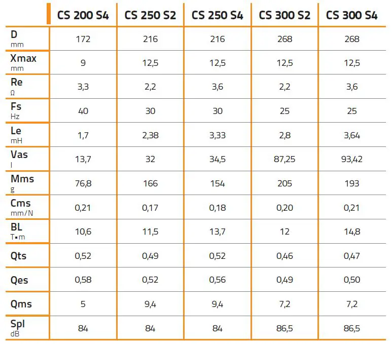 HERTZ-CS-200-S4-Cento-Subwoofer-fig-19