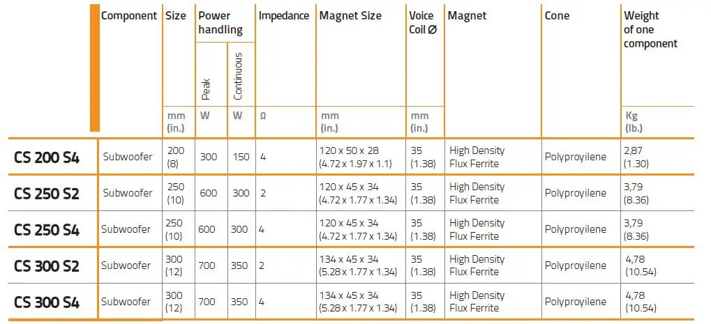 HERTZ-CS-200-S4-Cento-Subwoofer-fig-20