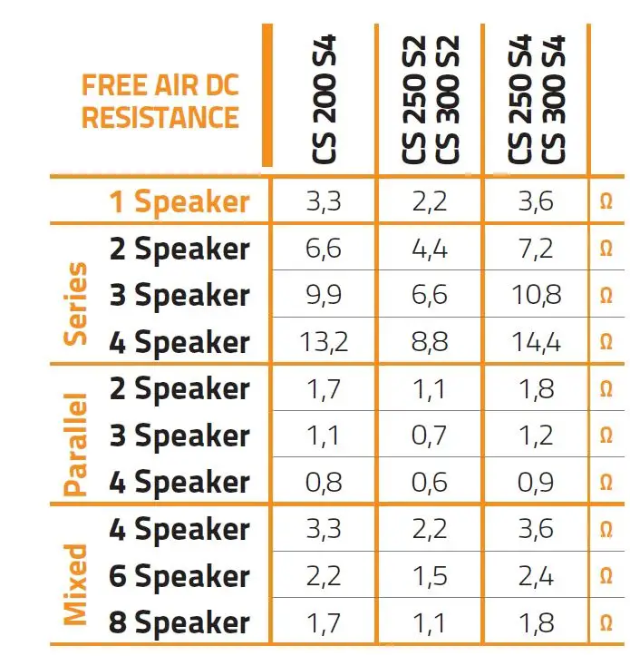 HERTZ-CS-200-S4-Cento-Subwoofer-fig-5
