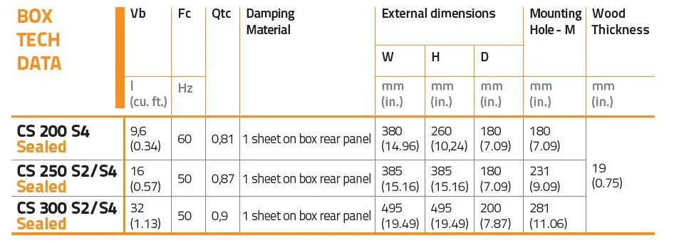 HERTZ-CS-200-S4-Cento-Subwoofer-fig-8
