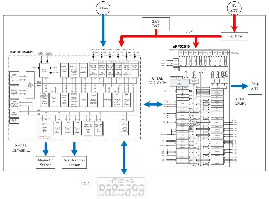 Module block diagram
