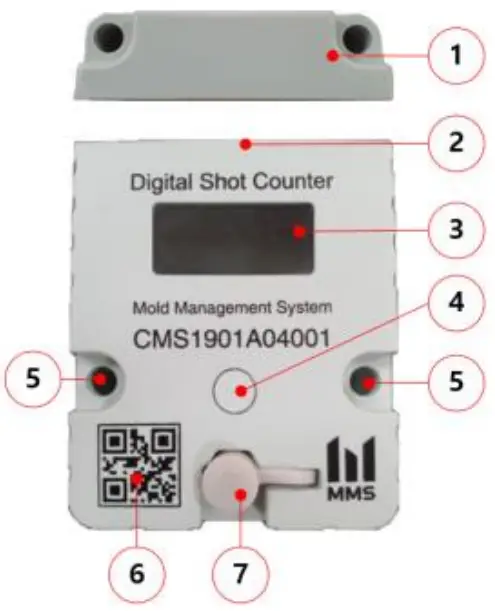 Appearance and part names