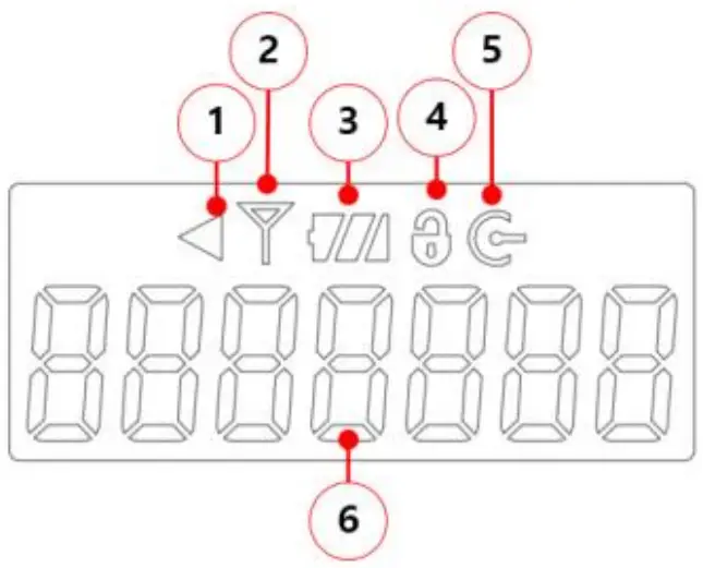 Composition of LCD display