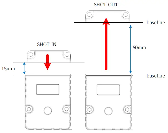 Magnetic sensor recognition (SHOT)