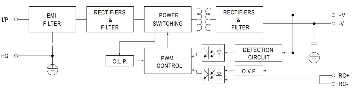 Block Diagram