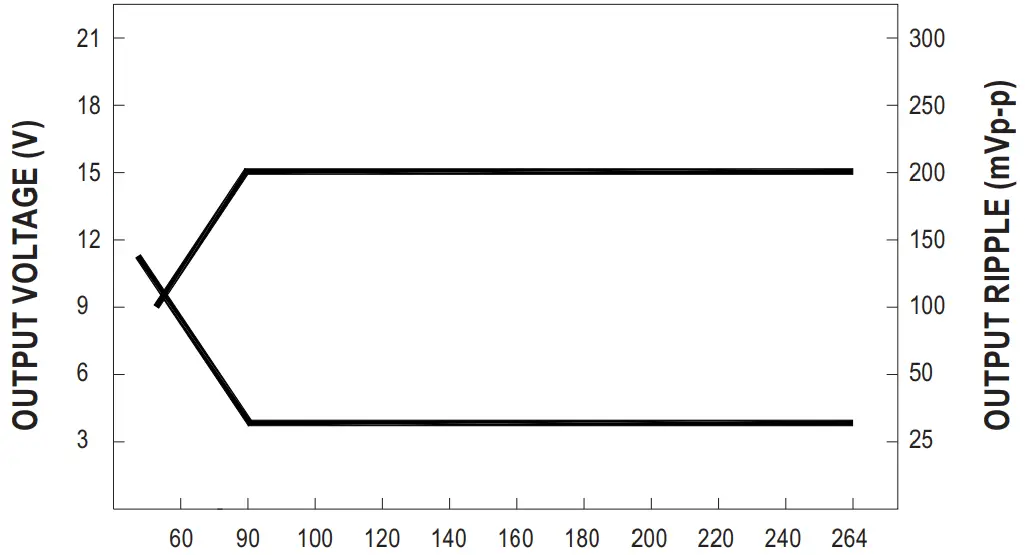 Static Characteristics (15V)