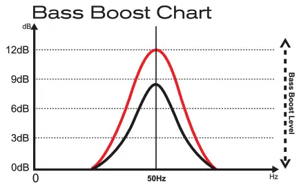 SoundDigital 2400 1 4 Ohm Mono Car Amplifier - CROSSOVER SET UP 1