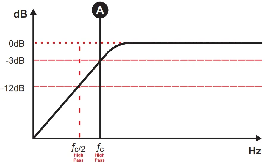 SoundDigital 2400 1 4 Ohm Mono Car Amplifier - CROSSOVER SET UP 4
