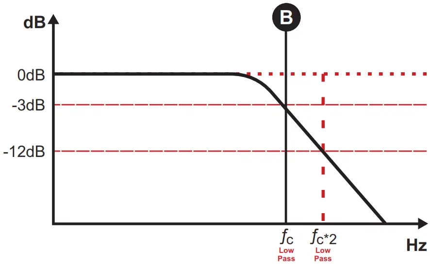 SoundDigital 2400 1 4 Ohm Mono Car Amplifier - CROSSOVER SET UP 5