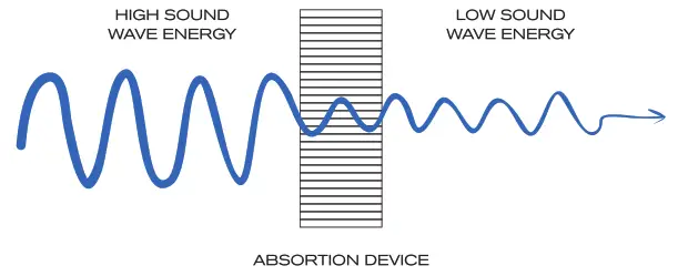 SoundDigital 2400 1 4 Ohm Mono Car Amplifier - TECHNOLOGIES 4
