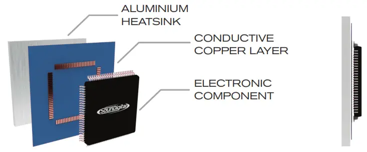 SoundDigital 2400 1 4 Ohm Mono Car Amplifier - TECHNOLOGIES