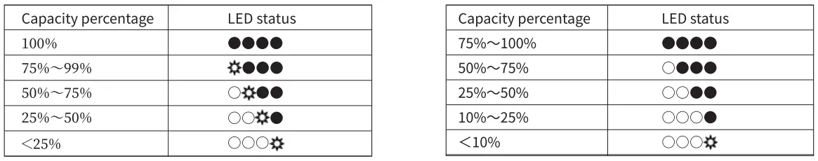 SWIT LB-PD65C Panasonic VBR59 Series Battery Pack-fig3