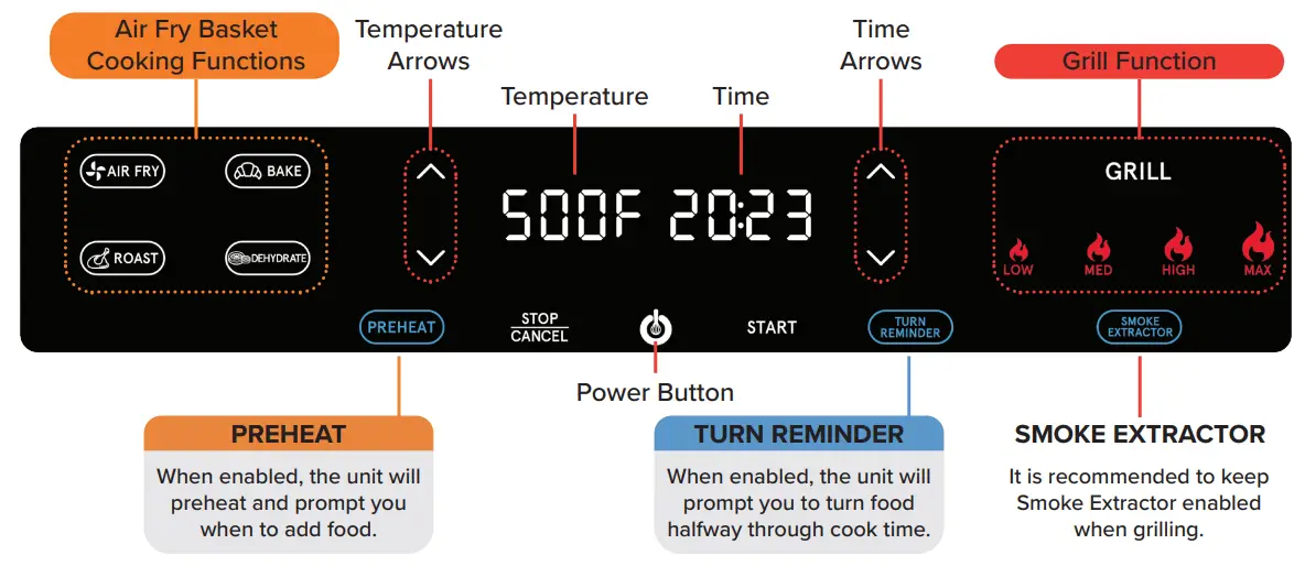 Gourmia GGA2100 Smokeless Grill and Air Fryer - DISPLAY