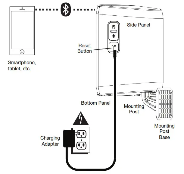 ION Insta Sound SETUP