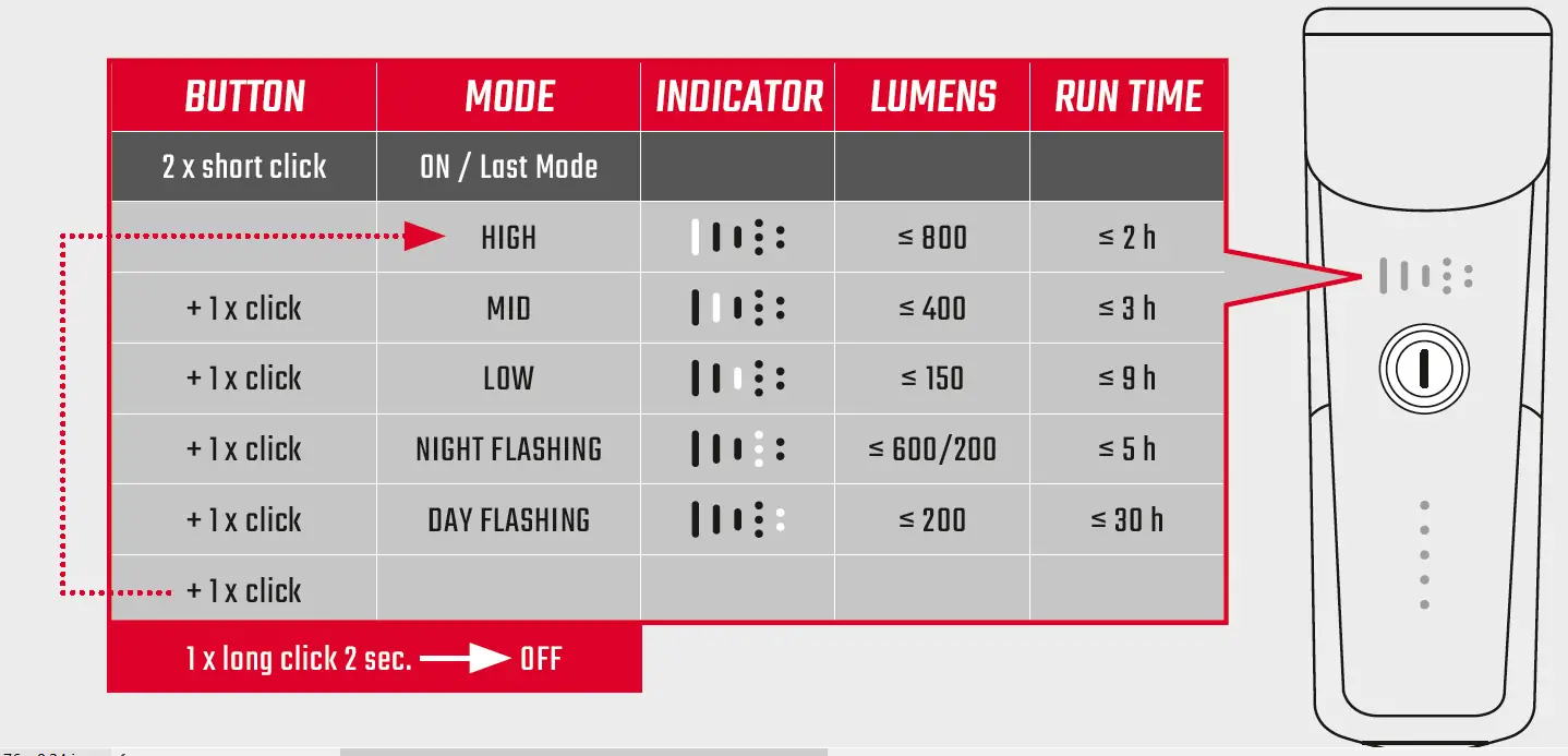 SIGMA BUSTER 800 Sport Helmet Light 09