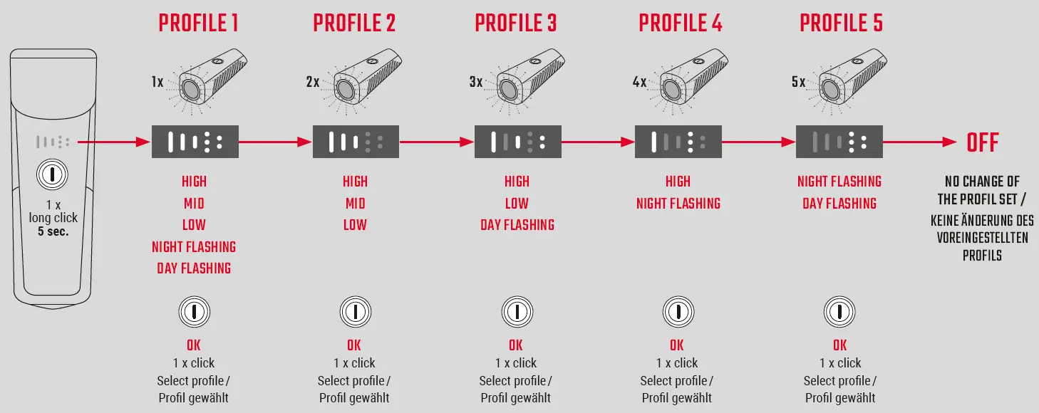 SIGMA BUSTER 800 Sport Helmet Light 11