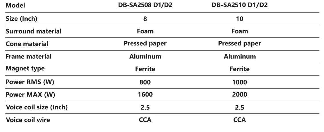 Deaf-Bonce-DB-SA2508-D1-Apocalypse-Subwoofer-FIG-14