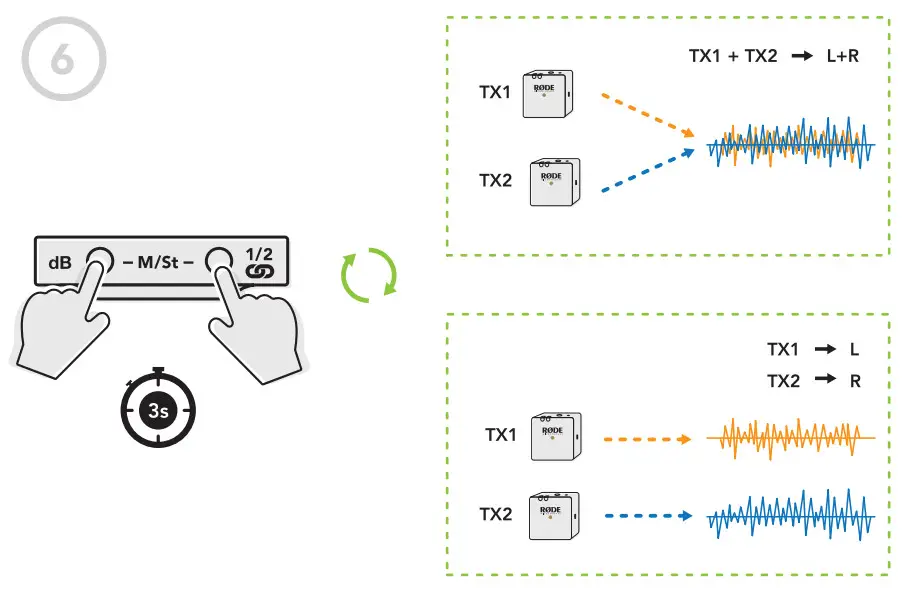 RODE Wireless GO II 2 Person Compact Digital Wireless Microphone - Figure 10