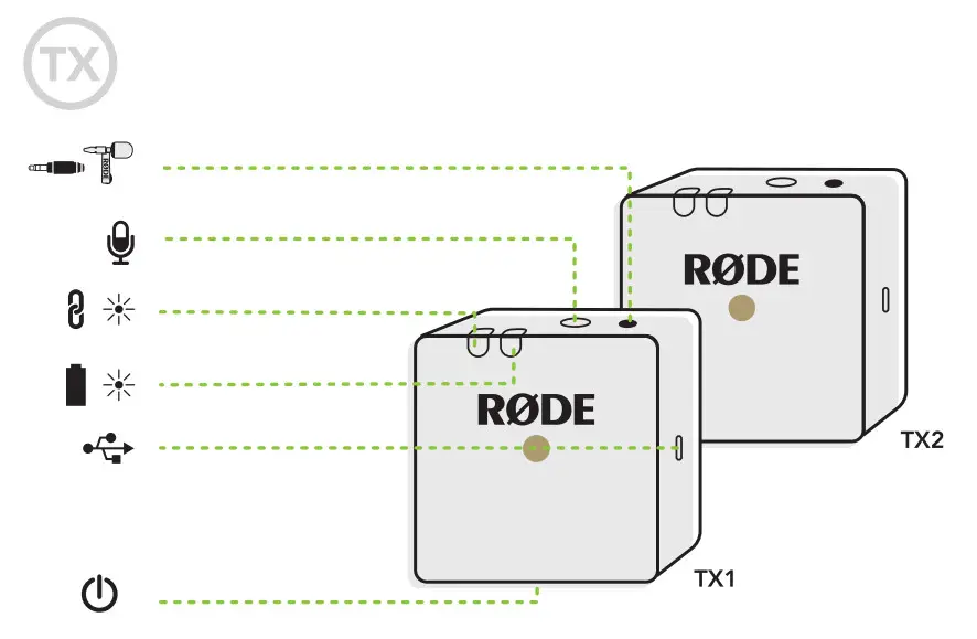 RODE Wireless GO II 2 Person Compact Digital Wireless Microphone - Figure 2