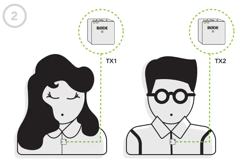 RODE Wireless GO II 2 Person Compact Digital Wireless Microphone - Figure 4