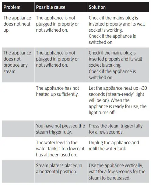 PHILIPS-STH3000-3000-Series-Handheld-Garment-Steamer-fig-1