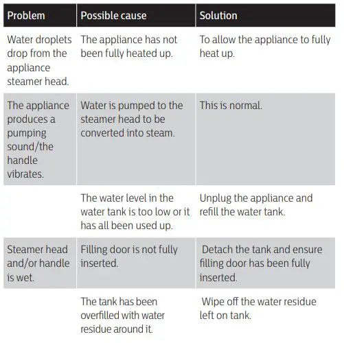 PHILIPS-STH3000-3000-Series-Handheld-Garment-Steamer-fig-2
