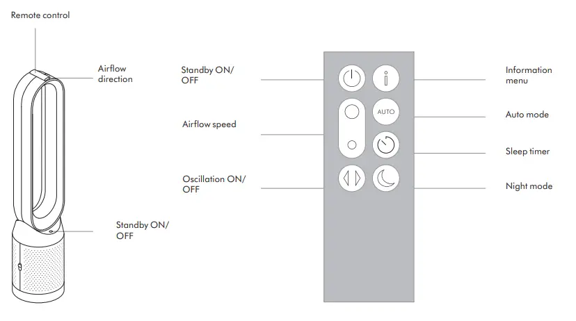 dyson-420083-01-Pure-Cool-Purifying-Fan-4