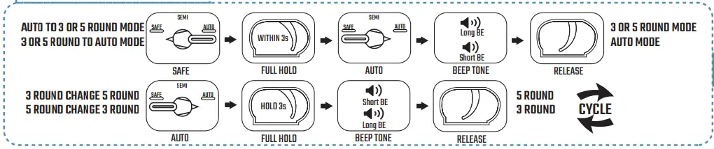COMBAT TC4-01 ETU ETU Electronic Trigger Unit fig 4