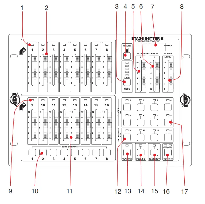 ADJ Stage Setter 8 16 Channels DMX Controller - Fig 3