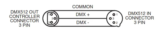 ADJ Stage Setter 8 16 Channels DMX Controller - Fig.