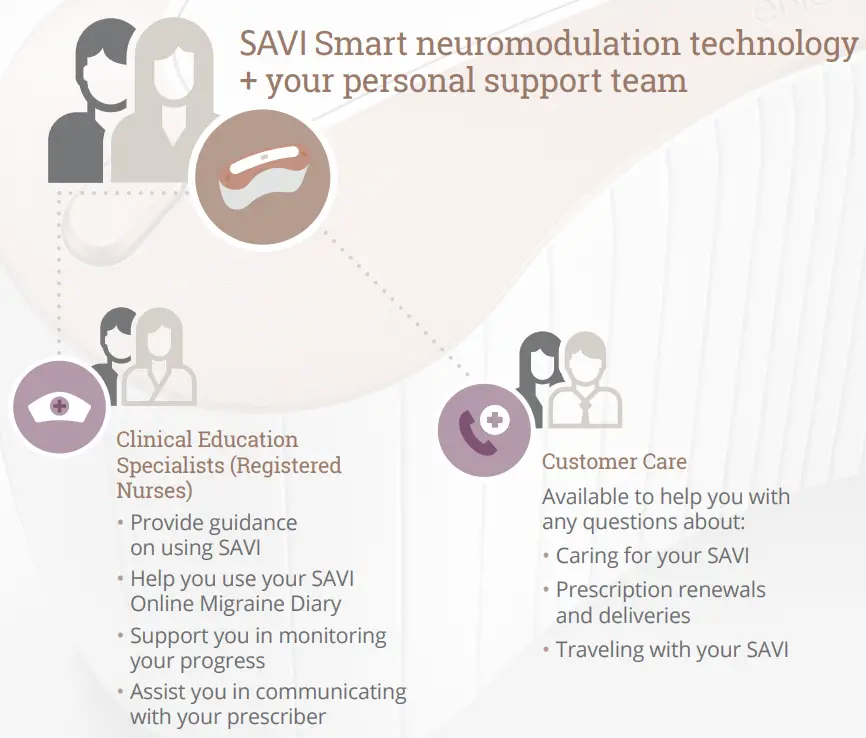 eNeura LBL 0195 Rev B SAVI SAVI Samrt Igraine Relief Device Sporting Sleek - Smart team