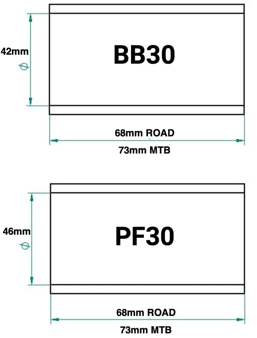 PRAXIS Shimano BB30 73mm or 68mm Rubber Collet BB - 9