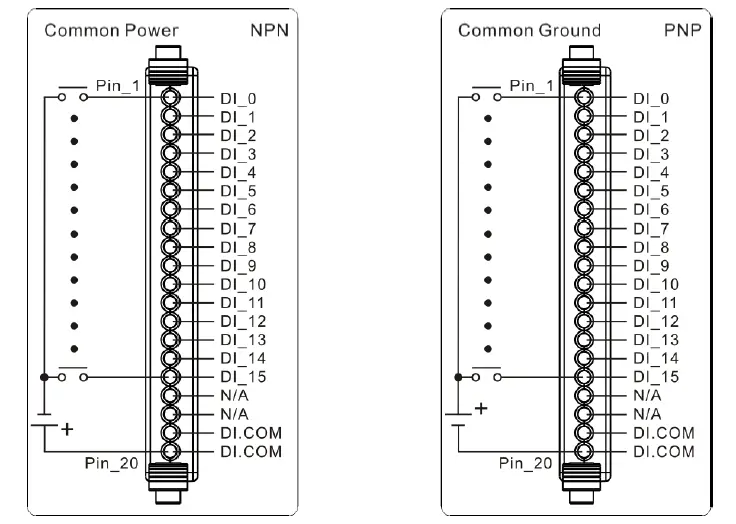 ICP DAS FR-2053HTA 16-Channel Isolated Sink Source Digital Input Module FIG (5)