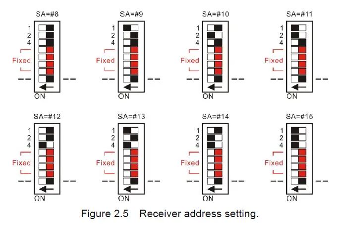 ICP DAS FR-2053HTA 16-Channel Isolated Sink Source Digital Input Module FIG (6)