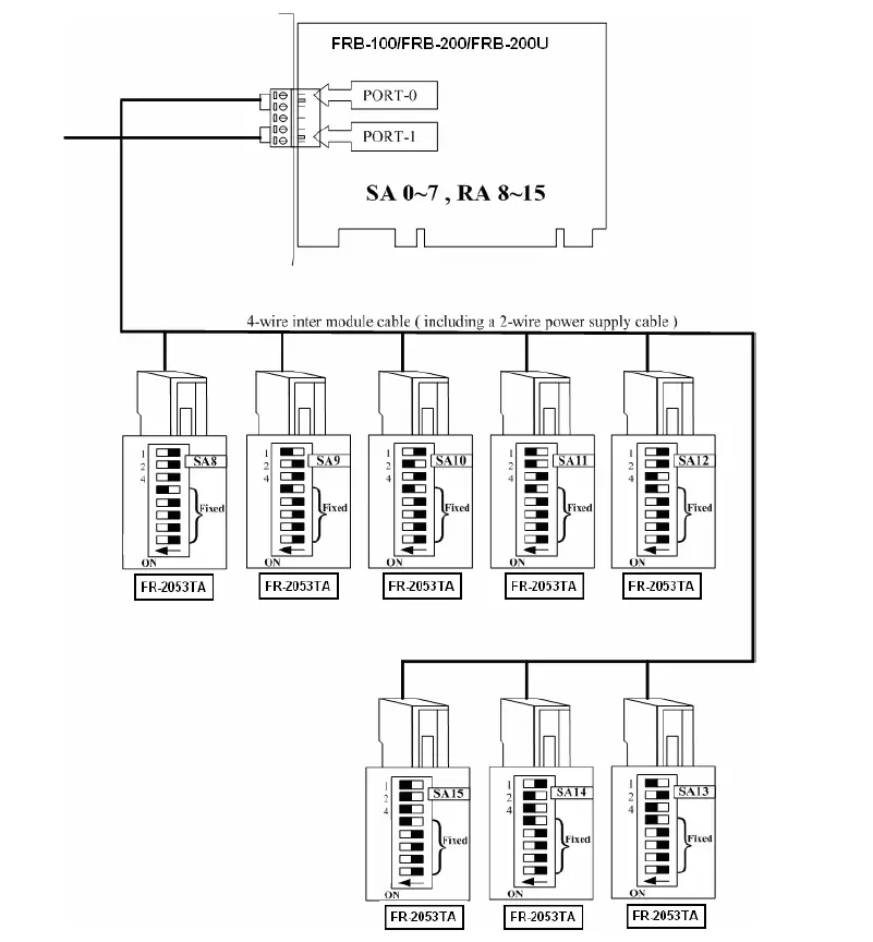ICP DAS FR-2053HTA 16-Channel Isolated Sink Source Digital Input Module FIG (7)