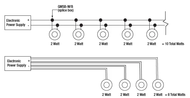 GM Lighting-24VDC-Surface-Recess-Mount-LED-Slim-Puck-FIG-4