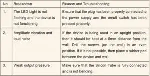 FIG 17 Troubleshooting