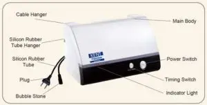 FIG 3 Unit Specifications